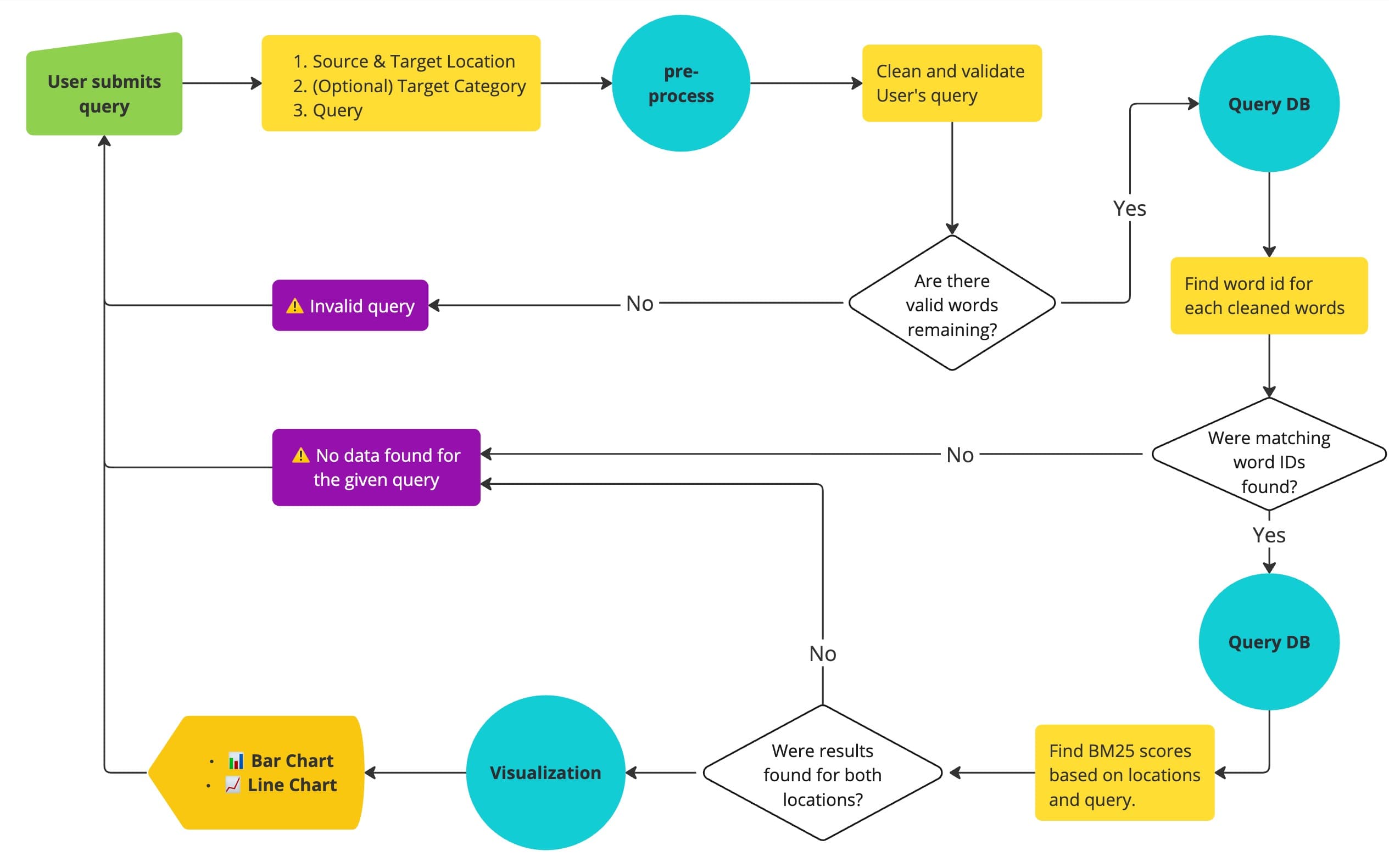 User Workflow